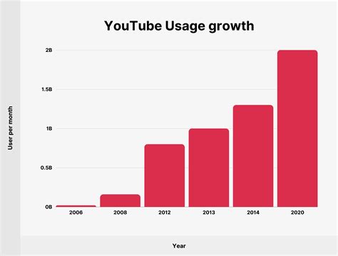 social blade for youtube|youtube channel growth chart.